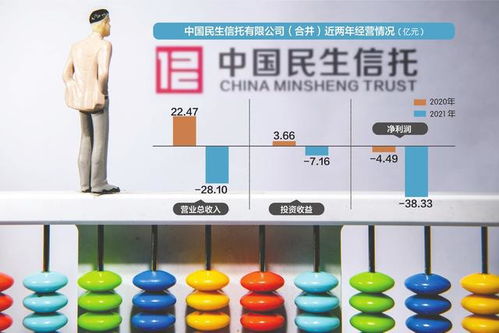 信托暴雷，投資者維權(quán) 300萬本金僅回款22萬，民生信托遭起訴